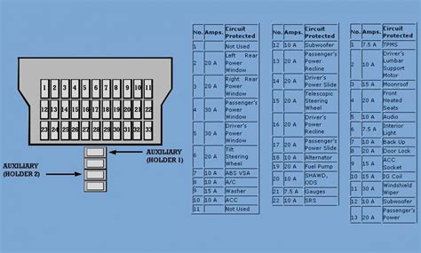 Ford Focus radio fuse location